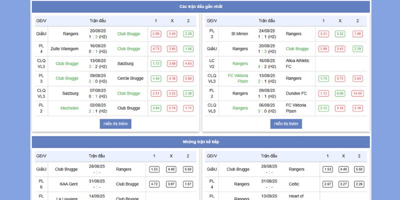 Club Brugge vs Rangers FC: Cuộc Đụng Độ Quyết Liệt 02h 29/8/2025 6 Thành tích và phong độ gần đây của Club Brugge vs Rangers FC