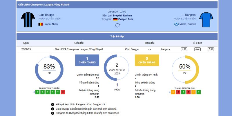 Club Brugge vs Rangers FC: Cuộc Đụng Độ Quyết Liệt 02h 29/8/2025 5 Chi tiết trận đấu giữa Club Brugge vs Rangers FC