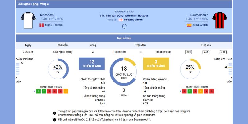 Tottenham vs Bournemouth 30/8/2025 – Derby Kịch Tính Trên LuongSonTV 6 Thông tin tổng quan trận Tottenham vs Bournemouth