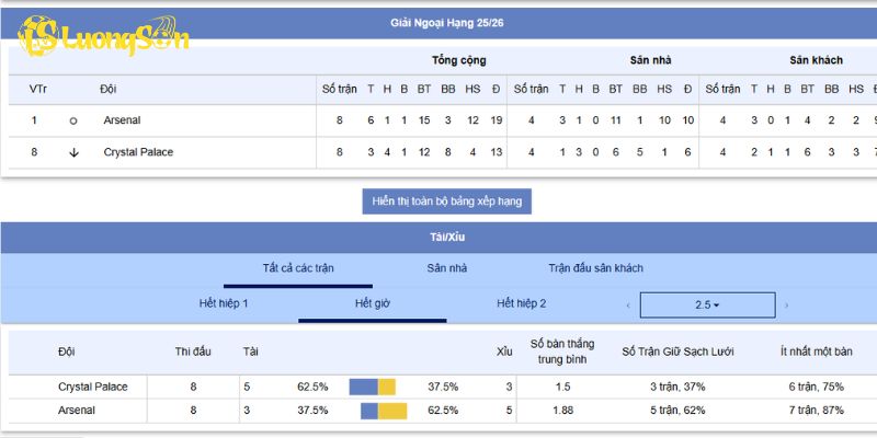 Soi Kèo Arsenal vs Crystal Palace Lúc 21H Ngày 26/10/2025 6 Phong độ và lịch sử đối đầu của Arsenal vs Crystal Palace