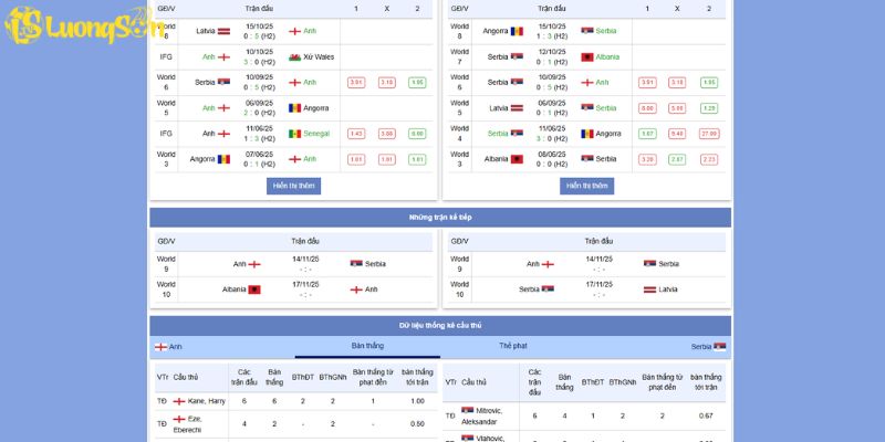 Nhận Định Anh vs Serbia 14/11/2025 Lúc 2H45 Vòng 9 Group K 6 Phong độ gần đây của Anh vs Serbia