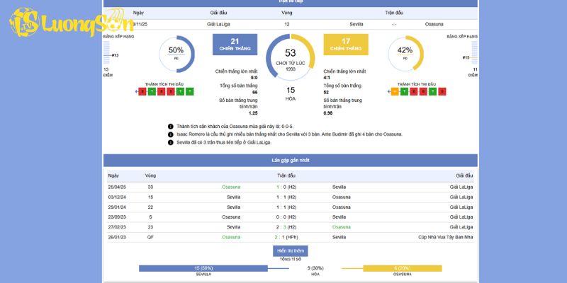 Tổng quan trận đấu giữa Sevilla vs Osasuna